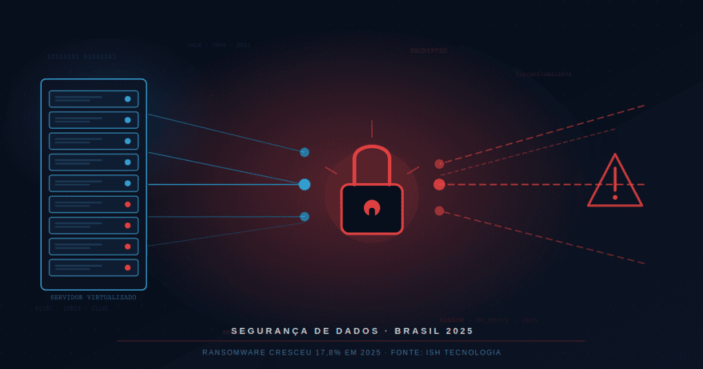 Ransomware avança 17,8% e mira o Brasil e toda a LATAM
