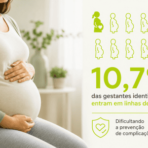 Identificação não assegura acompanhamento a 89% das gestantes