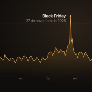 Black Friday antecipada não aumenta as vendas, aponta estudo