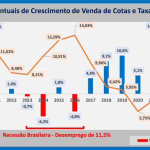 ABAC avalia possível desempenho dos consórcios em 2027