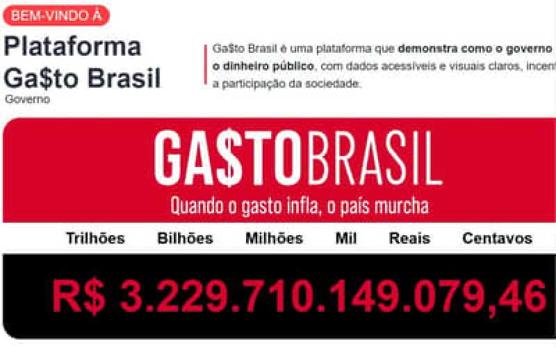 GASTOBRASILdespesaspblicasestaduaisdoSuljsomamR1397bilhesem2026_0697533001785918678.jpeg
