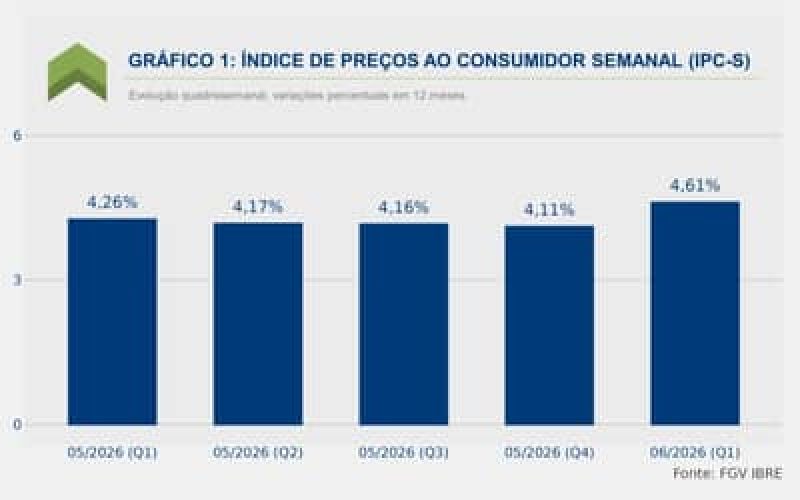 InflaomedidapeloIPC-Scai005naprimeiraquadrissemanadeagosto_0629691001786435233.jpeg